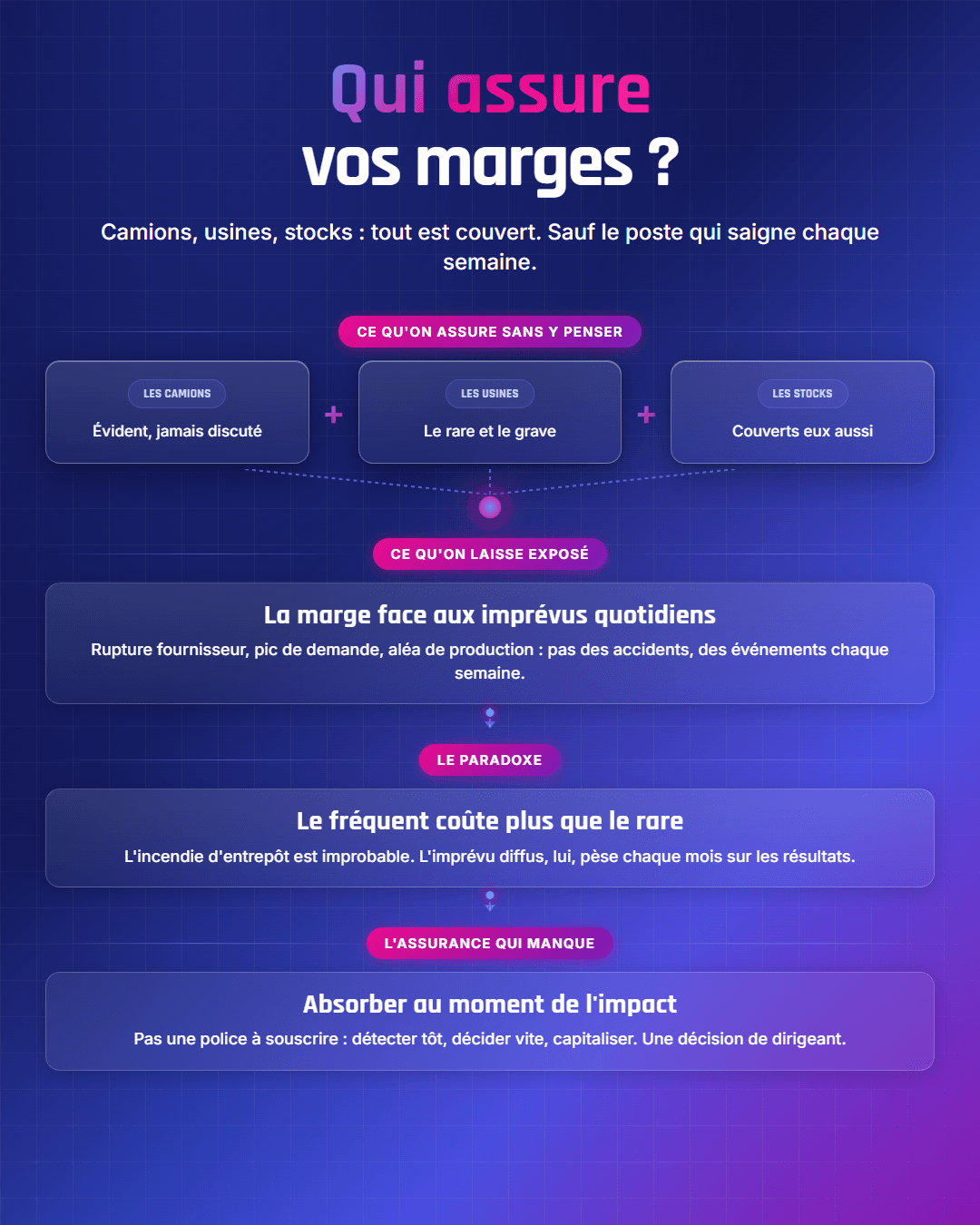 Fiche récapitulative : Vous assurez vos camions et vos usines. Qui assure vos marges ?