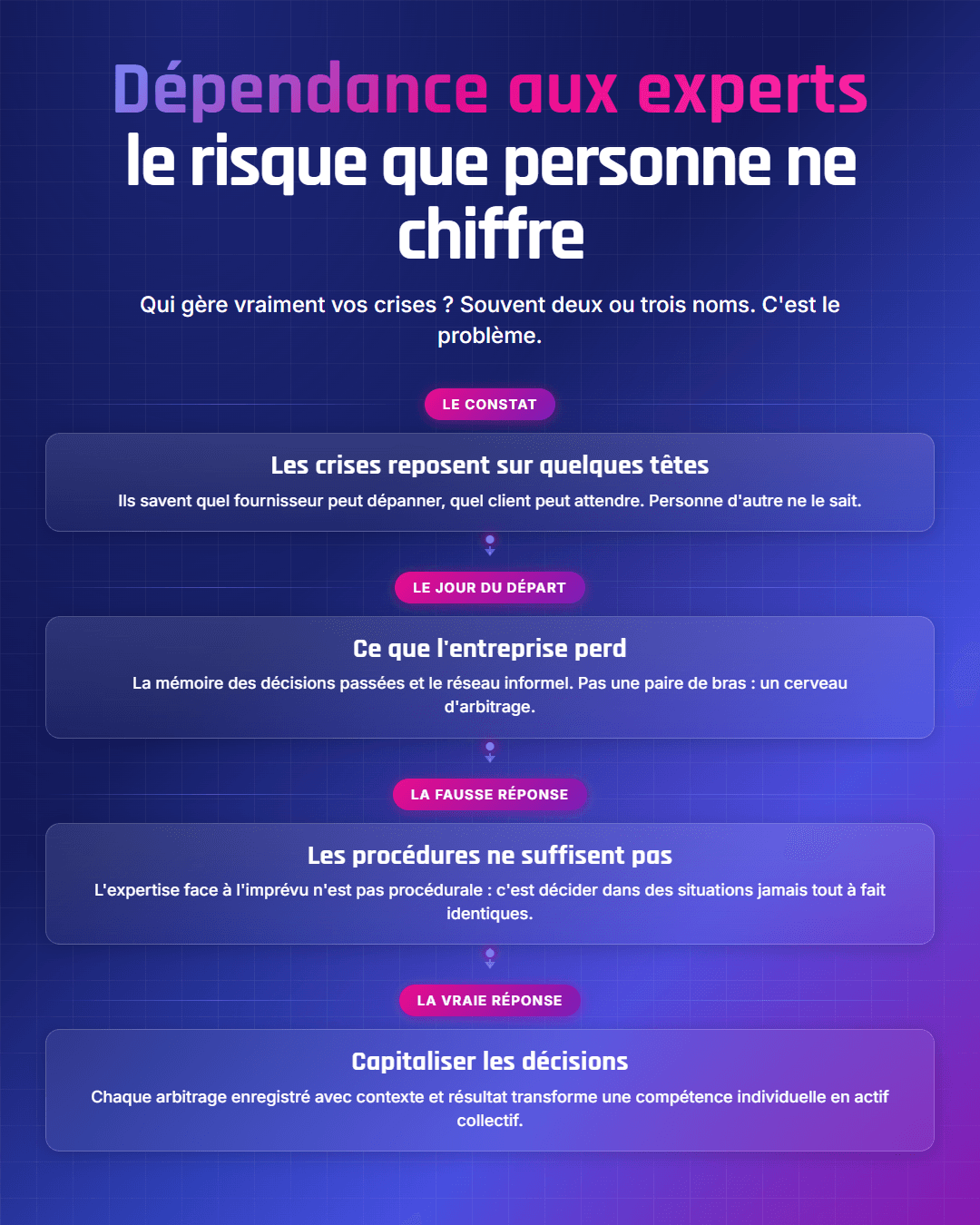 Fiche récapitulative : Dépendance aux experts clés : le risque supply chain que personne ne chiffre