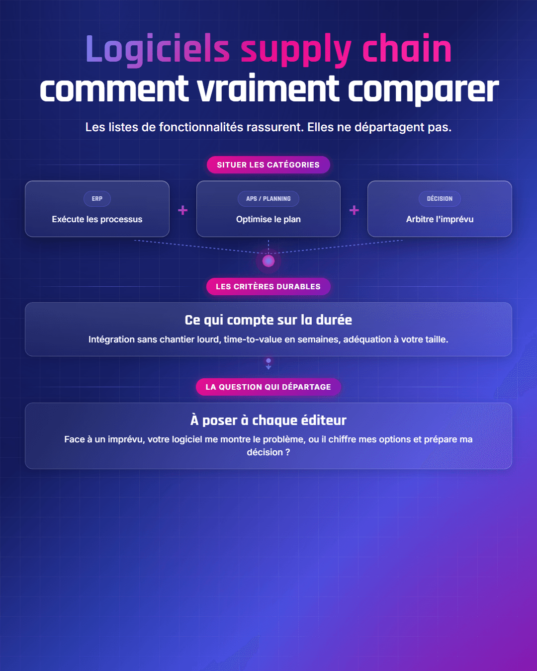 Fiche récapitulative : Meilleurs logiciels supply chain en 2026 : comment vraiment comparer