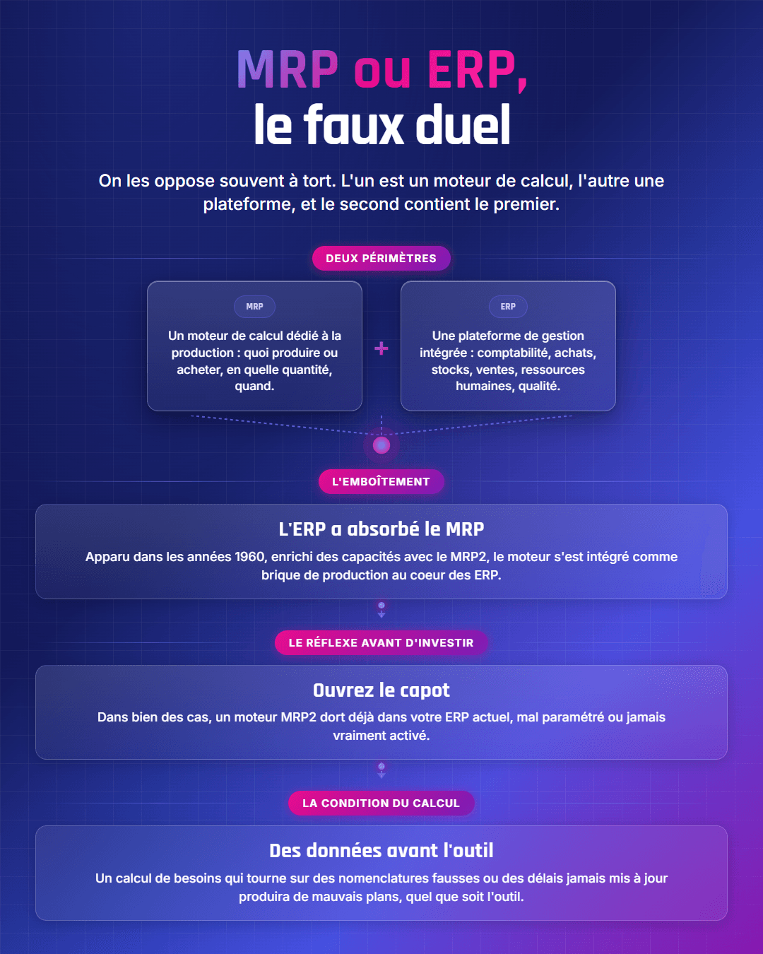 Fiche récapitulative : MRP ou ERP : la différence et quand utiliser quoi