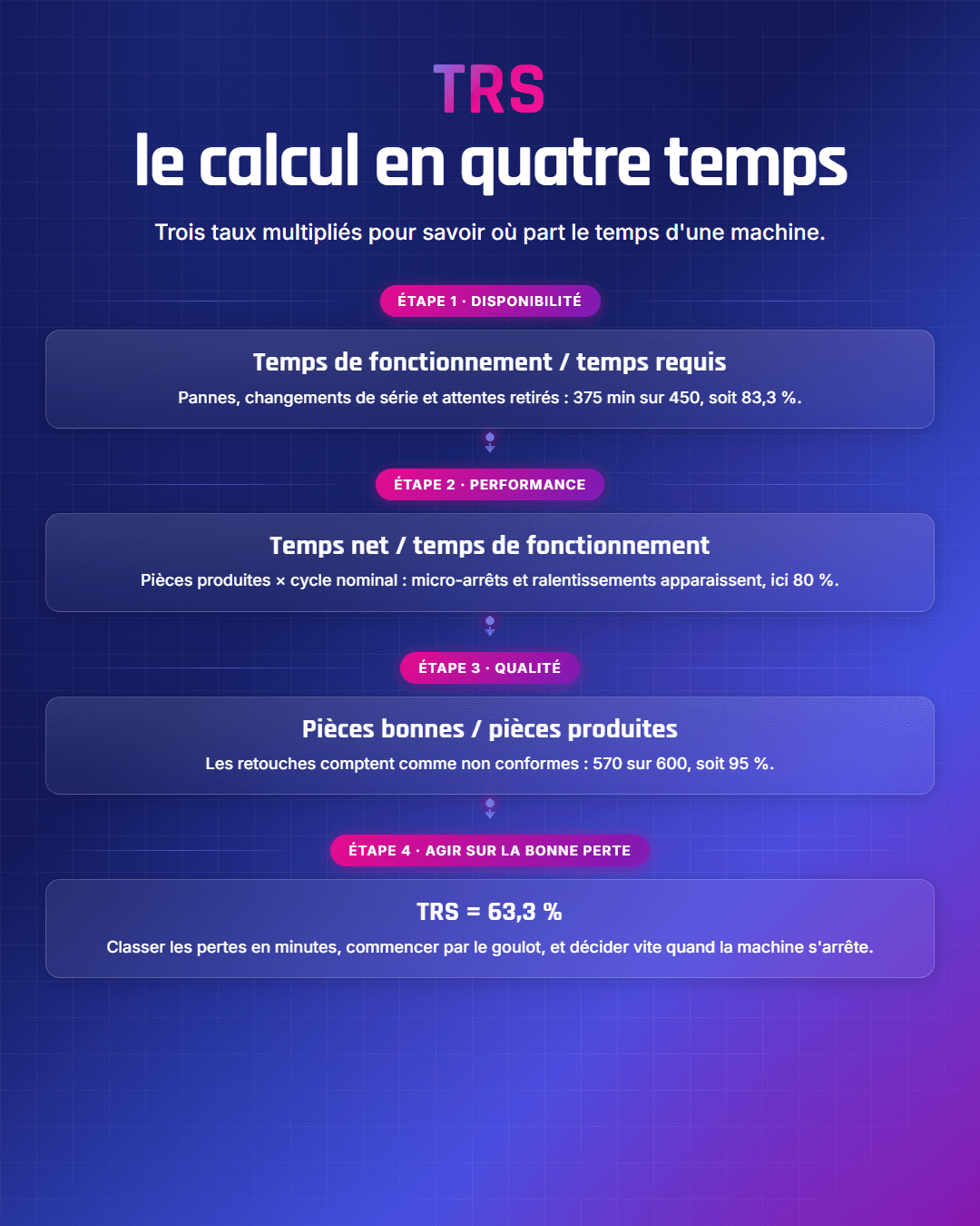 Fiche récapitulative : TRS : calcul du taux de rendement synthétique