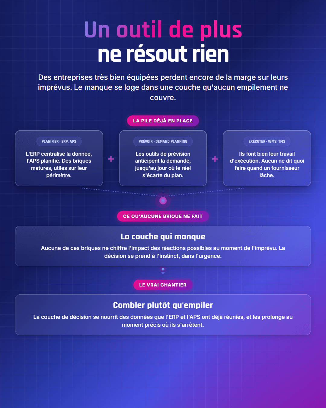 Fiche récapitulative : Un outil de plus ne résout rien : le vrai chantier