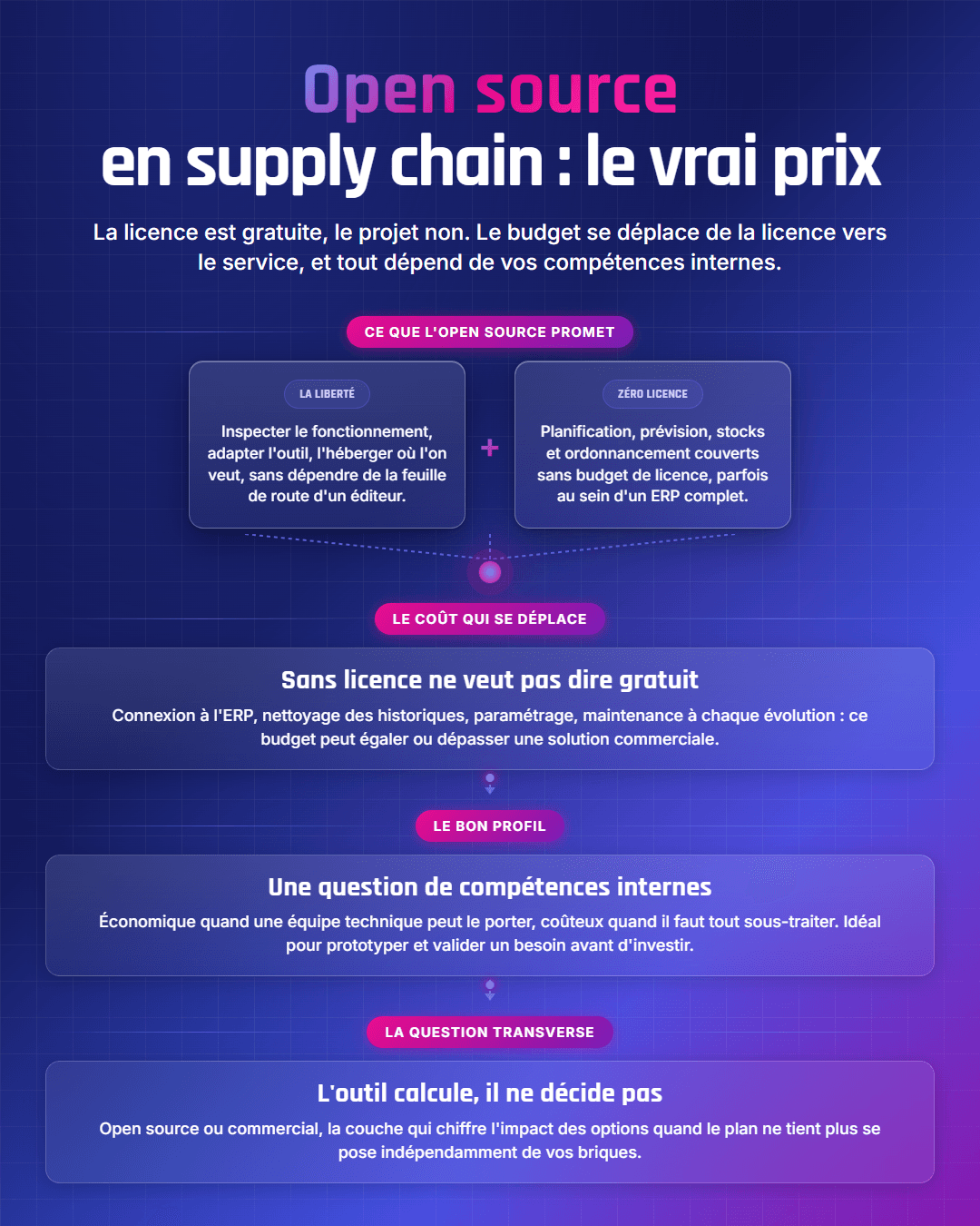 Fiche récapitulative : Logiciels supply chain open source : le panorama