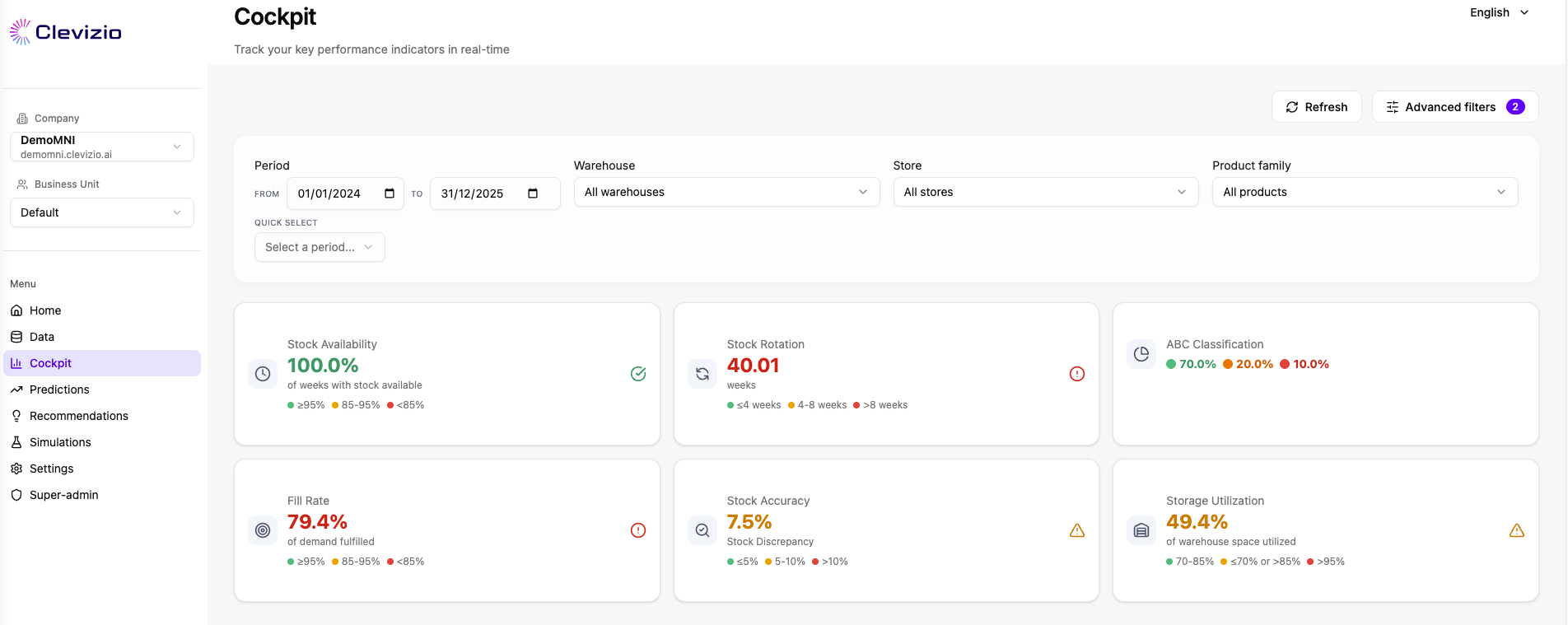 CLEVIZIO Platform - Cockpit