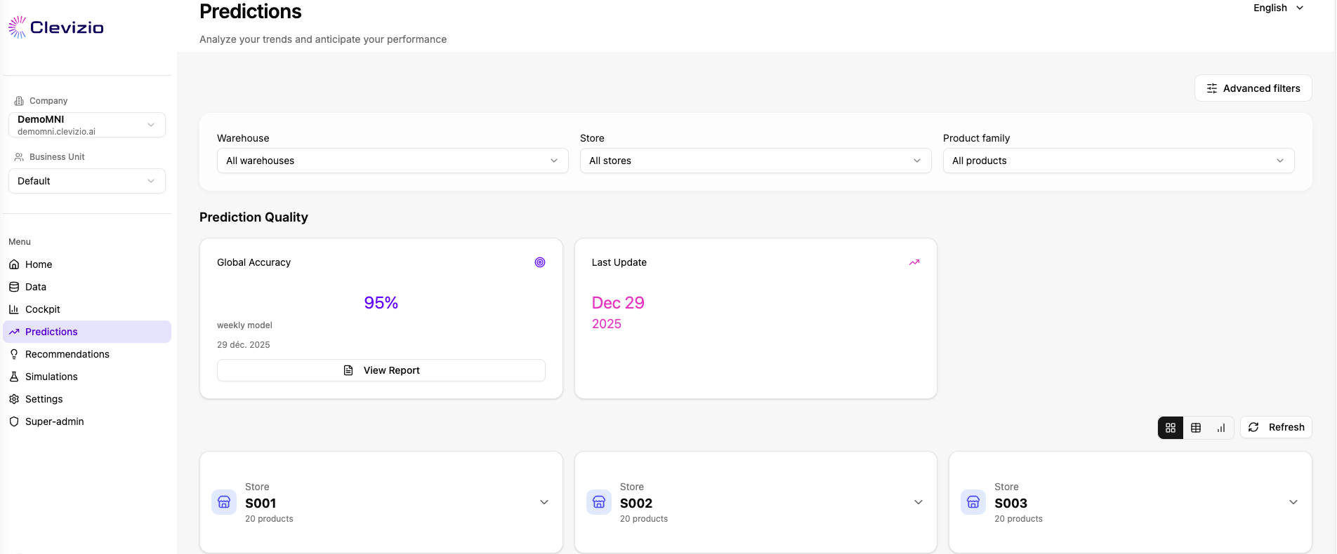 CLEVIZIO Platform - Predictions