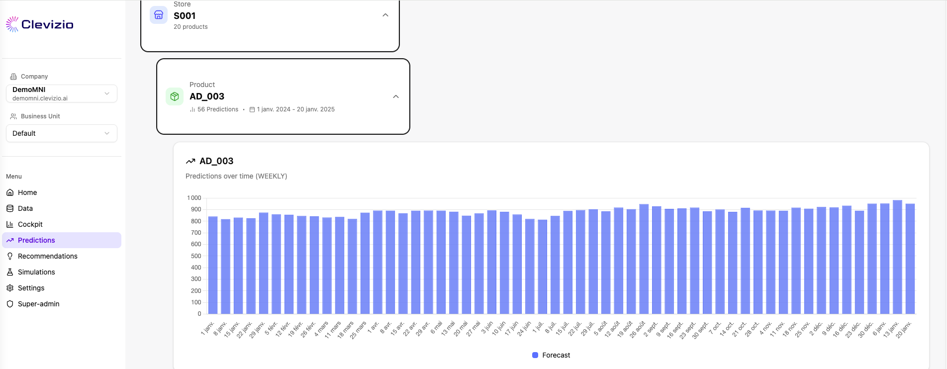 CLEVIZIO Platform - Predictions Detail