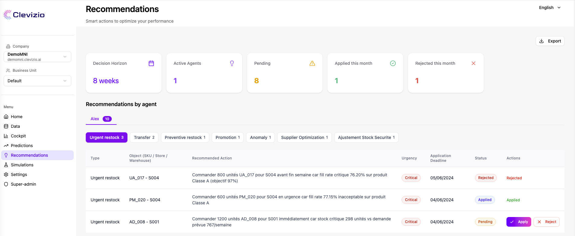 CLEVIZIO Platform - Recommendations